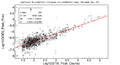 Goes stix scatter polynomial 1oder.png